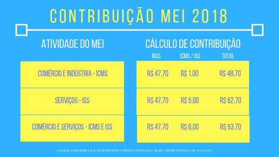 Seja Microempreendedor Individual - 7 Razões Para Você Se Tornar um MEI